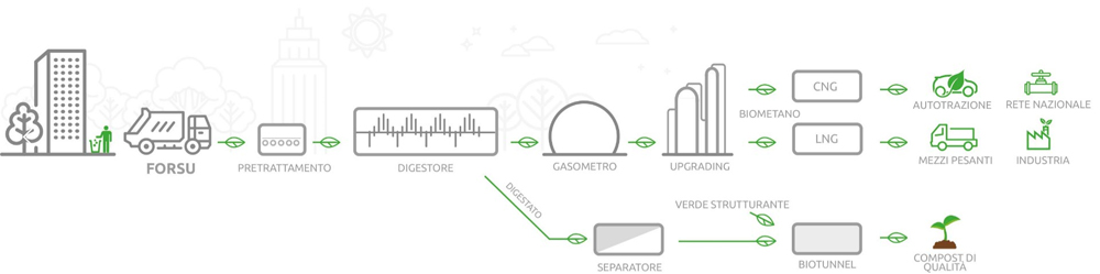 Schema di flusso