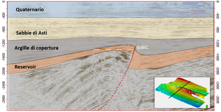 Schema geologico